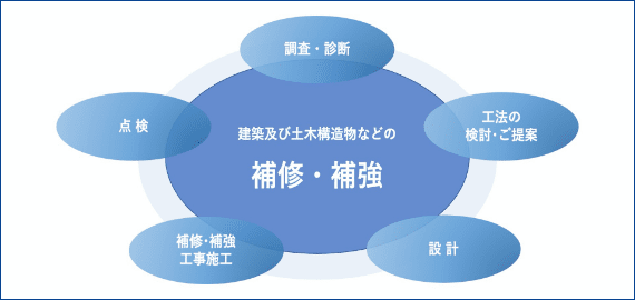 ダイアモンドコア風景画像